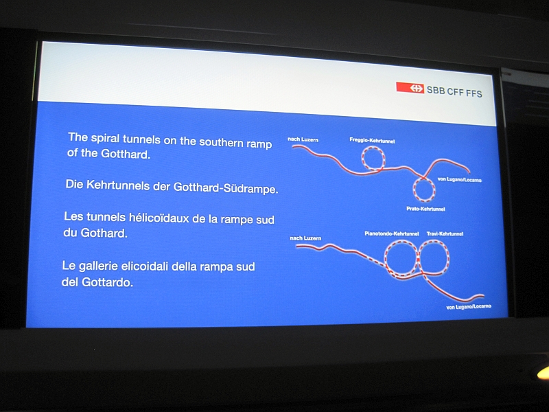 Darstellung der Kehrtunnel der Gotthardstrecke