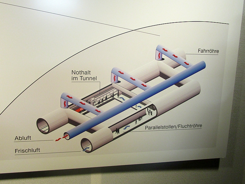 Aufbau der Multifunktionsstelle im Gotthard-Basistunnels