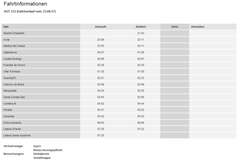 Fahrplan des Nachtzugs Lusitania mit der Zeitumstellung an der spanisch-portugiesischen Grenze